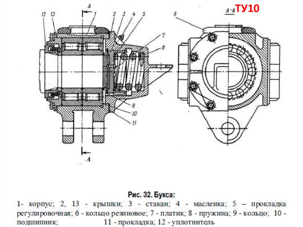 Букса локомотивная. Букса тепловоза 2тэ10л. Букса тепловоза тэм2 устройство. Букса колесной пары тэм2. Челюстная букса тепловоза тэм2.