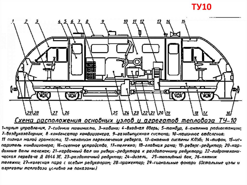 Элементы локомотива. Ту 10 тепловоз схема. Устройство тепловоза ту-10. Эл схема тепловоза ту2. Тепловоз ту7 чертеж.