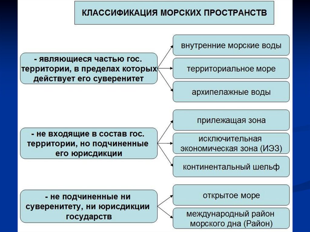 Статус судна. Правовой статус судна. Правовой статус морского судна. Правовой статус экипажа судна. Правовой статус экипажа морского судна.