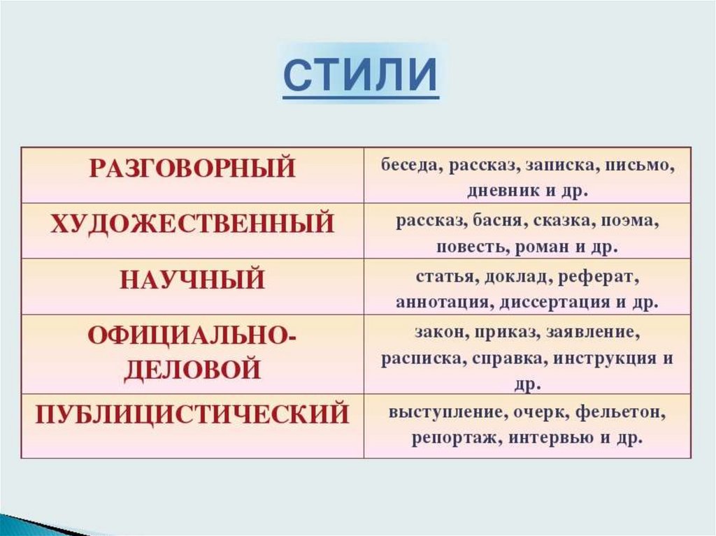 Комплексный анализ текста - презентация онлайн