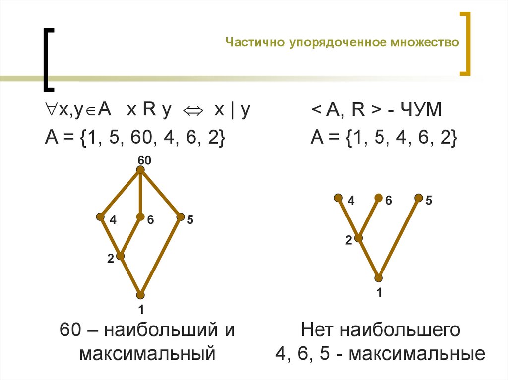 Наибольший и наименьший элемент