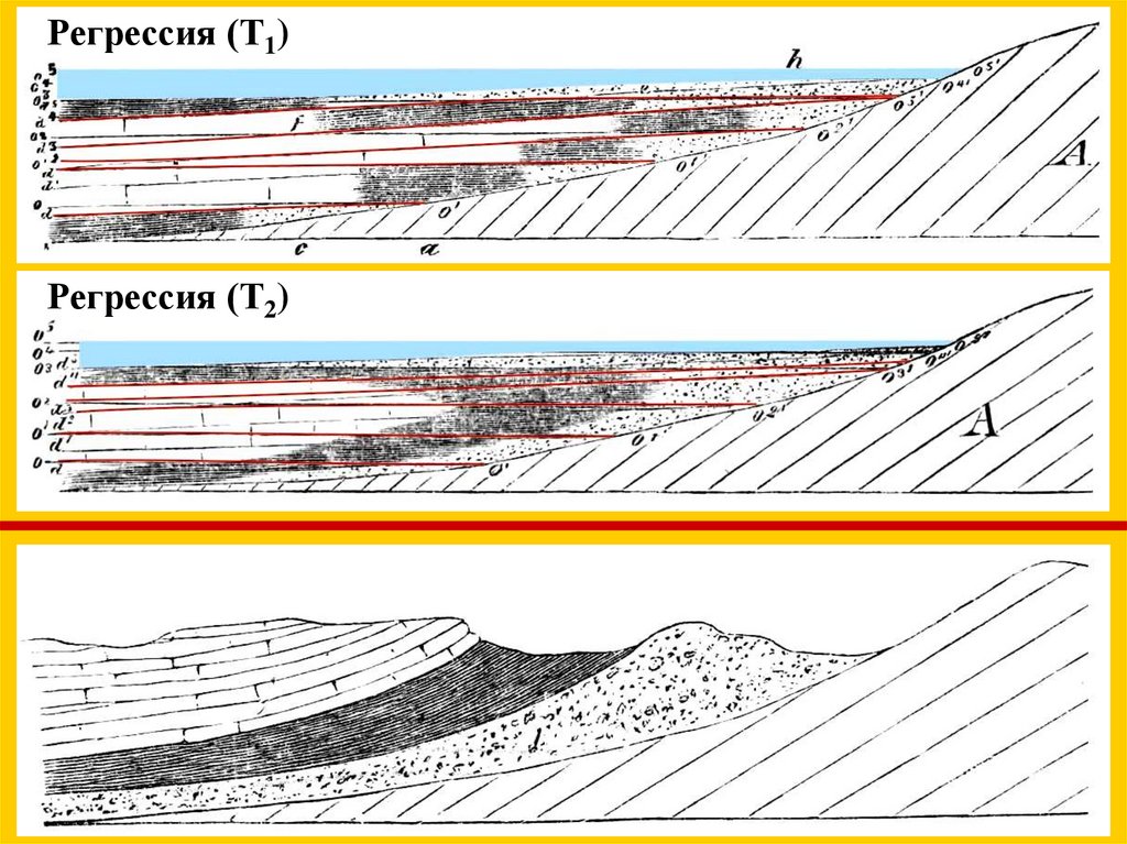 Регрессия (Т1)