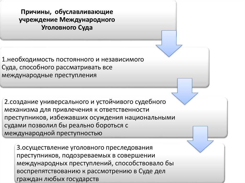 Международные суды в международном праве