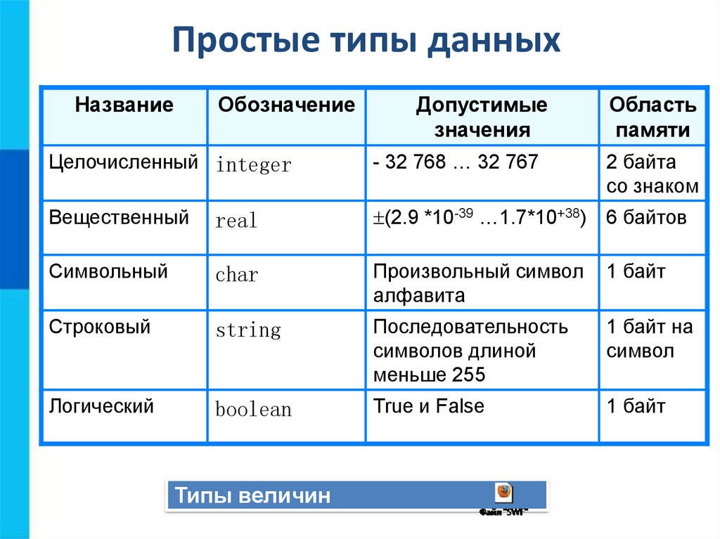 Какая величина используется для характеристики компьютерного изображения