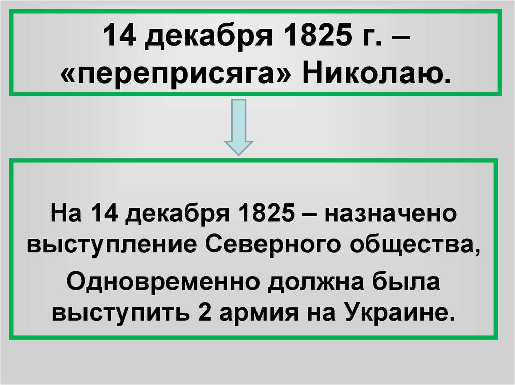 Почему в декабре 1825 г. Переприсяга 1825. Восстание Декабристов переприсяга Николаю. Выступление 14 декабря 1825 переприсяга кратко. Переприсяга Николаю 1 1825.