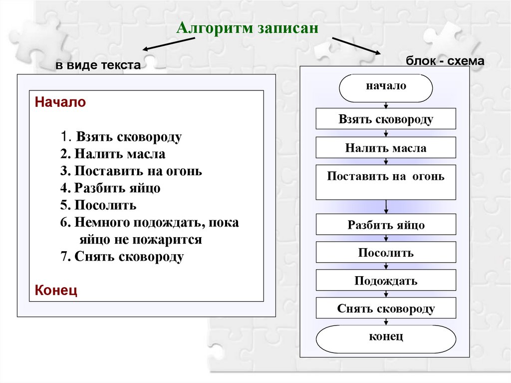 Запиши типы текста. Линейный алгоритм приготовление омлета. Алгоритм приготовления блюда. Алгоритмы в кулинарных рецептах. Составить алгоритм приготовления блюда.