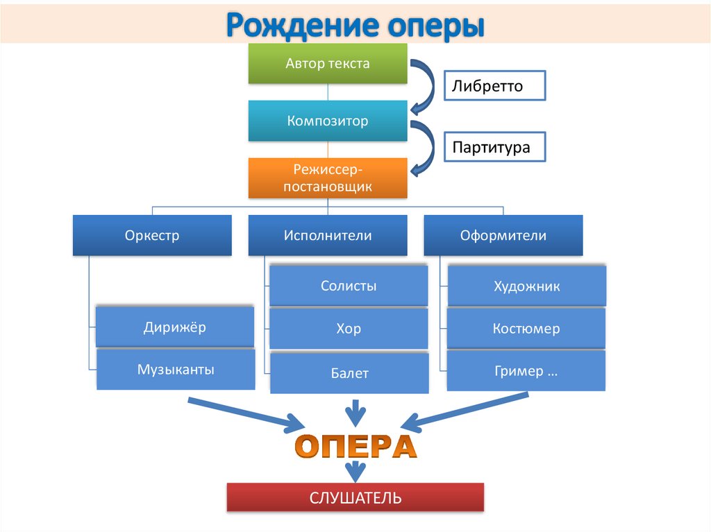 Рождение оперы