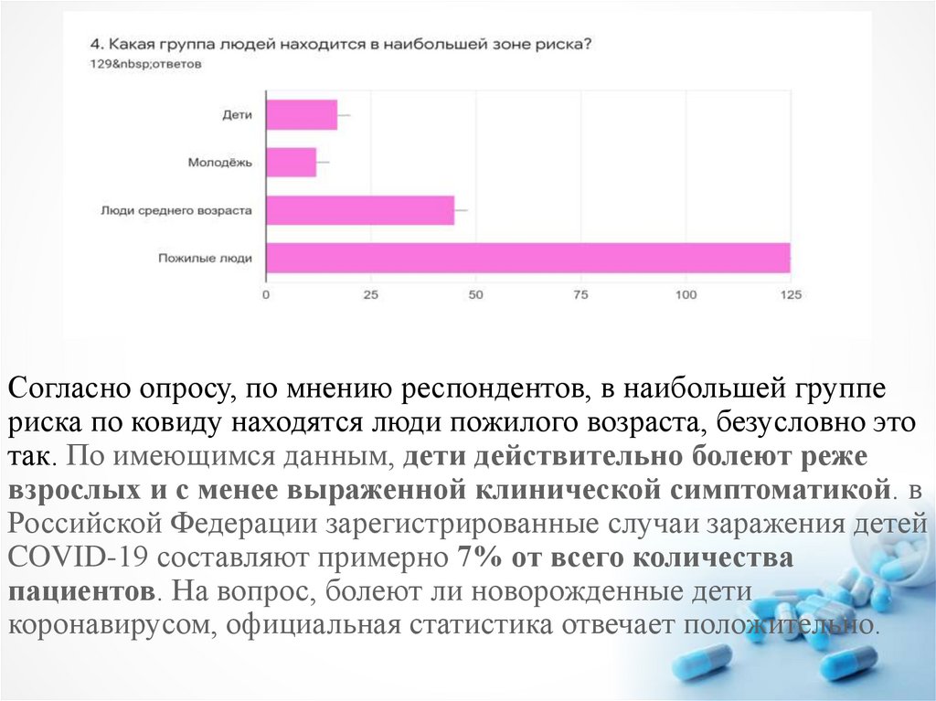 Согласно опросу, по мнению респондентов, в наибольшей группе риска по ковиду находятся люди пожилого возраста, безусловно это