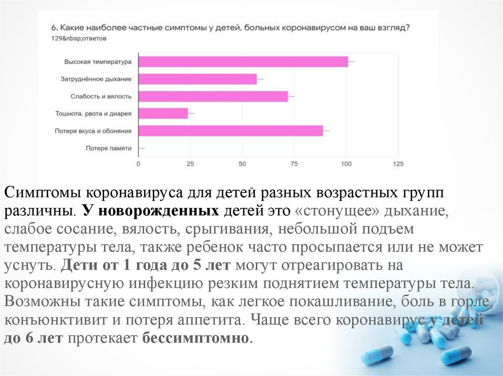 Симптомы коронавируса для детей разных возрастных групп различны. У новорожденных детей это «стонущее» дыхание, слабое сосание,