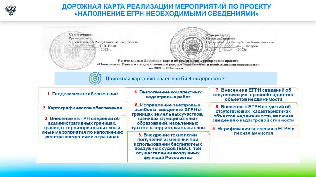 Единый государственный реестр автомобильных дорог карта