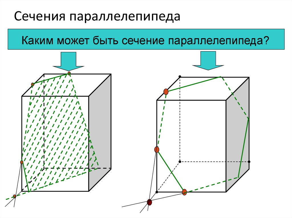 Виды сечений параллелепипеда