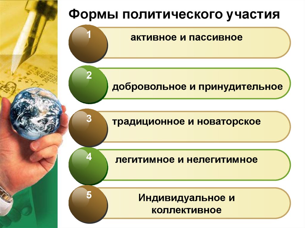 4 политическое участие. Модели политического участия. Уровни политического участия. В чем суть политического участия. Формы политики.