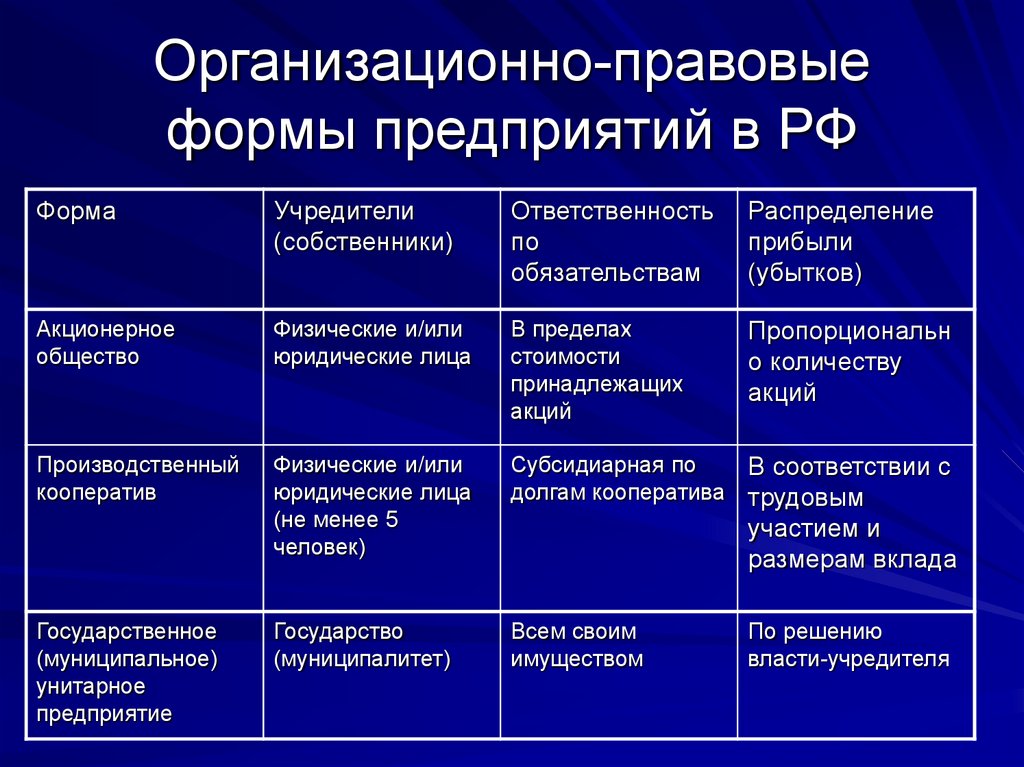 Российские хозяйственные организации