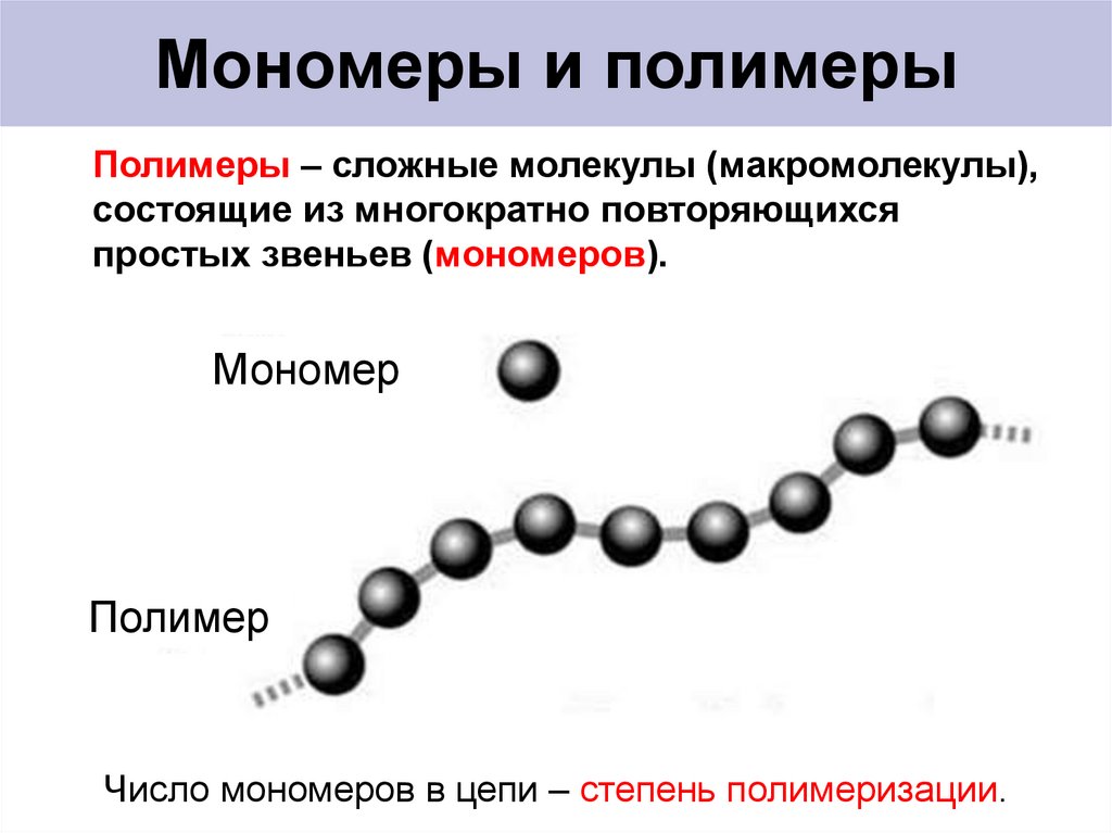 Мономер вещества