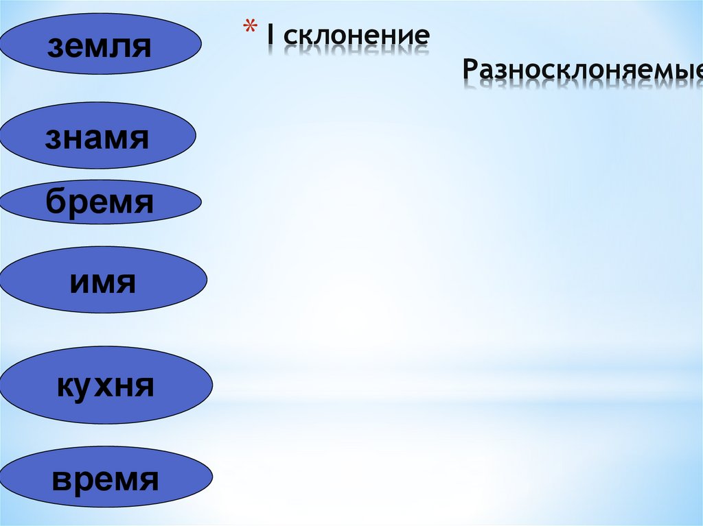 I склонение Разносклоняемые