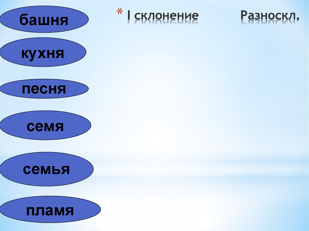 Плавающие овалы - презентация онлайн