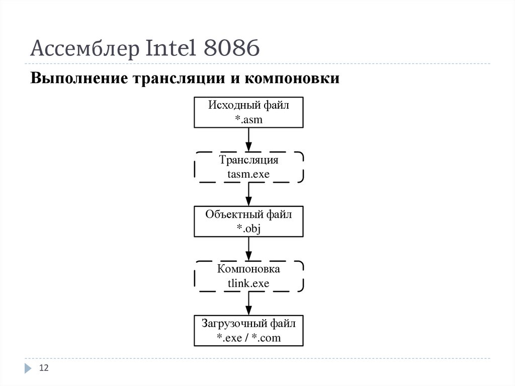 Intel 8086 схема