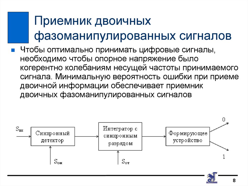 Приемник двоичных сигналов схема