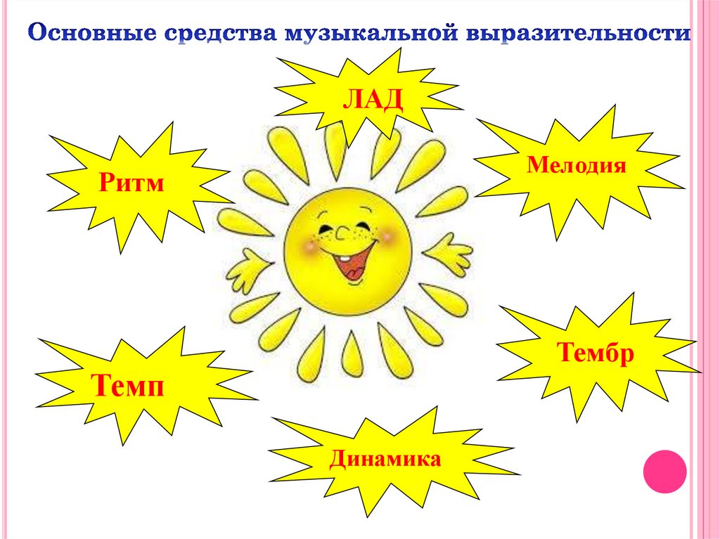 Музыкальный язык средства музыкальной выразительности проект по музыке