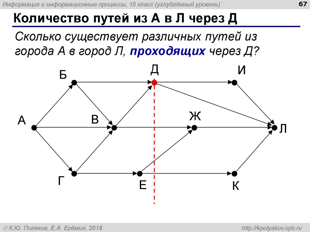 Схема дорог егэ информатика