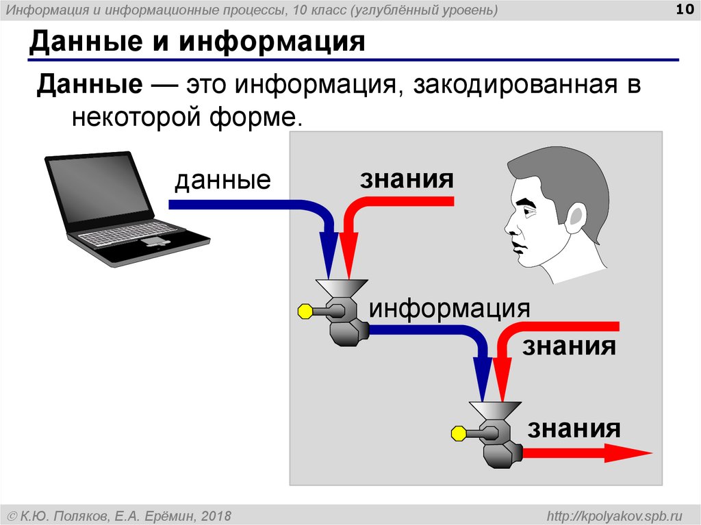 Управление как информационный процесс представляет собой