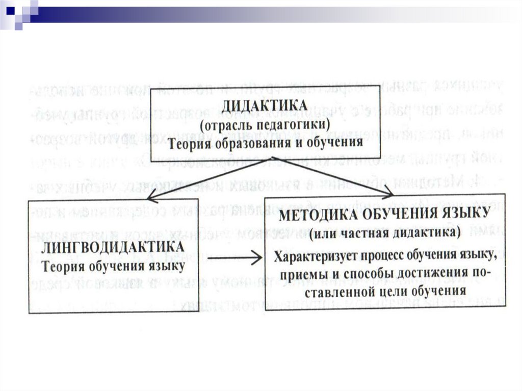 Категории методики