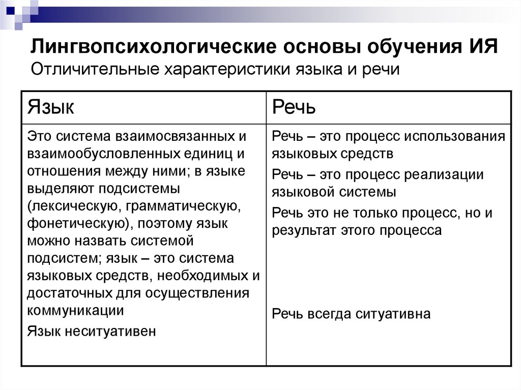 Характеристики языка. Лингвопсихологические особенности диалогической речи. Определите лингвопсихологические особенности др.