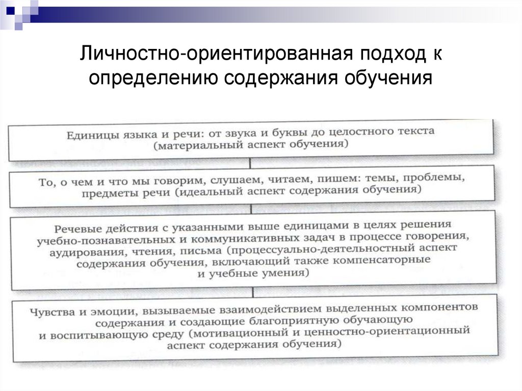 Основные категории содержания образования