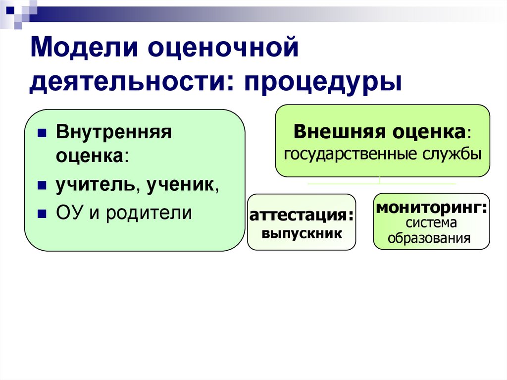 Модели оценочной деятельности: процедуры