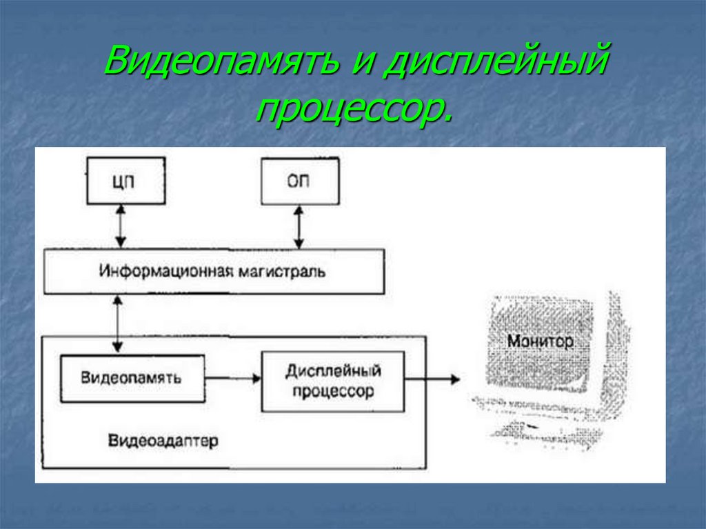 Любое изображение в видеопамяти представляется в виде