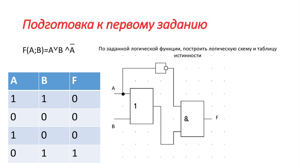 Подготовка к первому заданию
