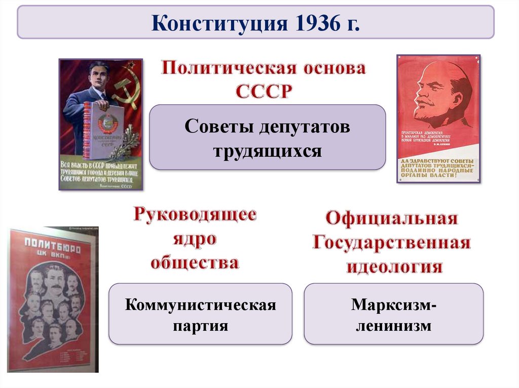 Политическая система ссср в 30 е годы презентация