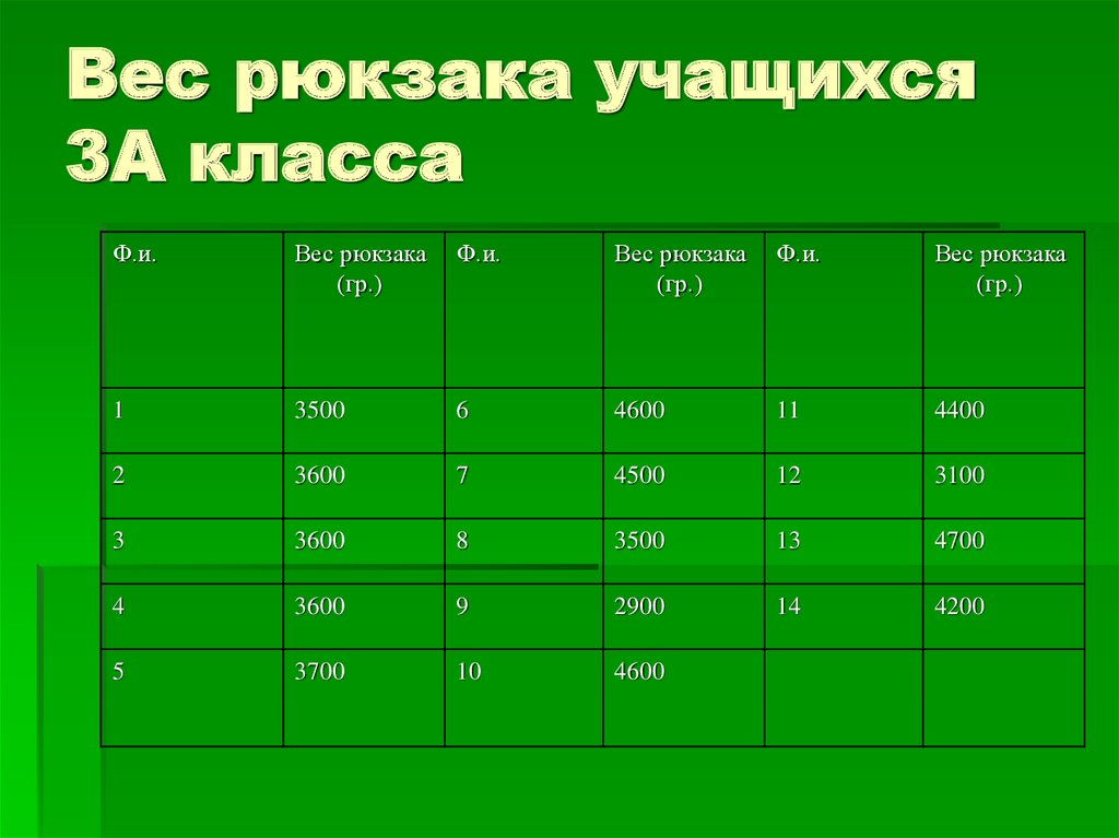 Своя игра презентация для школьников с ответами 1 класс