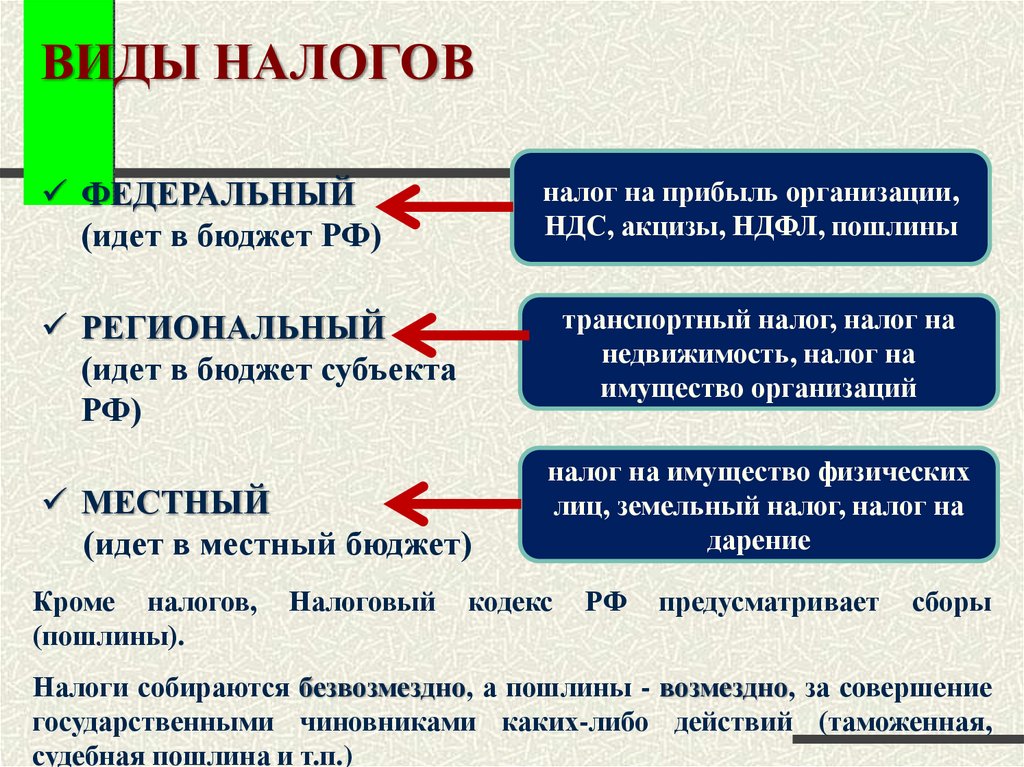 Условные налоги