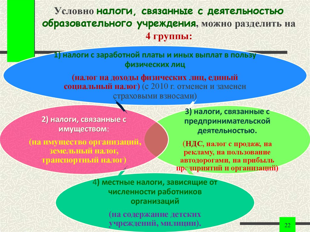 В каком учреждении можно