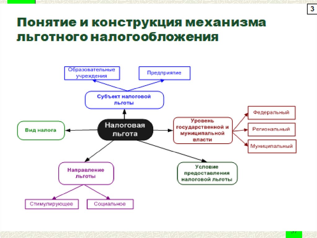 Образование самостоятельного московского