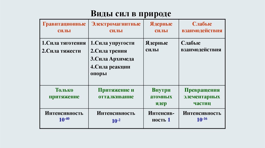 Сила вид деятельности