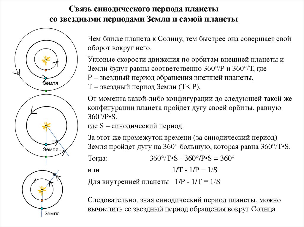 Самый короткий период обращения вокруг солнца имеет