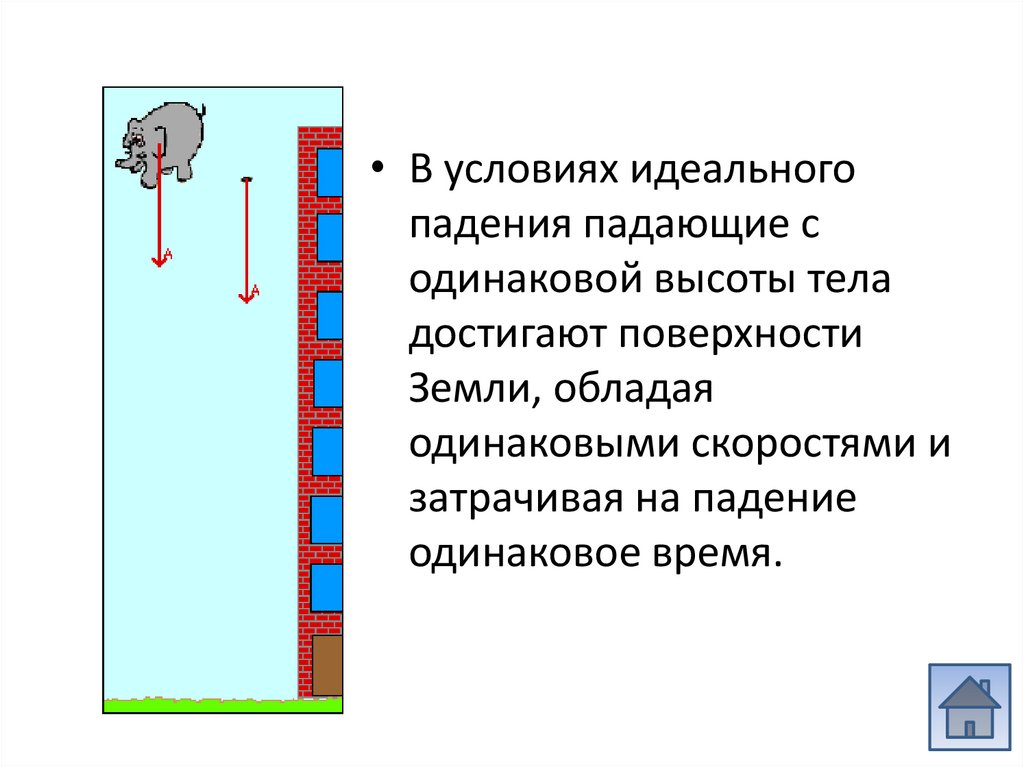 Работа свободного падения. Тела падают с одинаковой скоростью. Все тела падают на землю с одинаковой скоростью. Все ли тела совершают свободное падение одинаково. Почему в вакууме предметы падают с одинаковой скоростью.