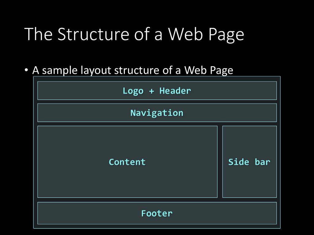 The Structure of a Web Page