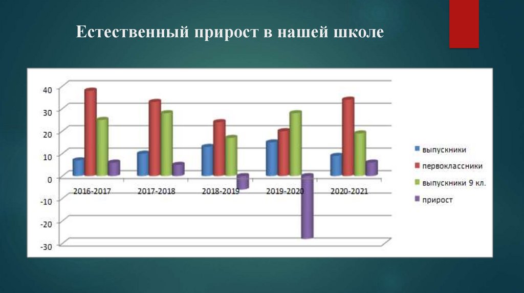 Нарисуйте устный демографический портрет планеты в наши дни и в середине xxi в