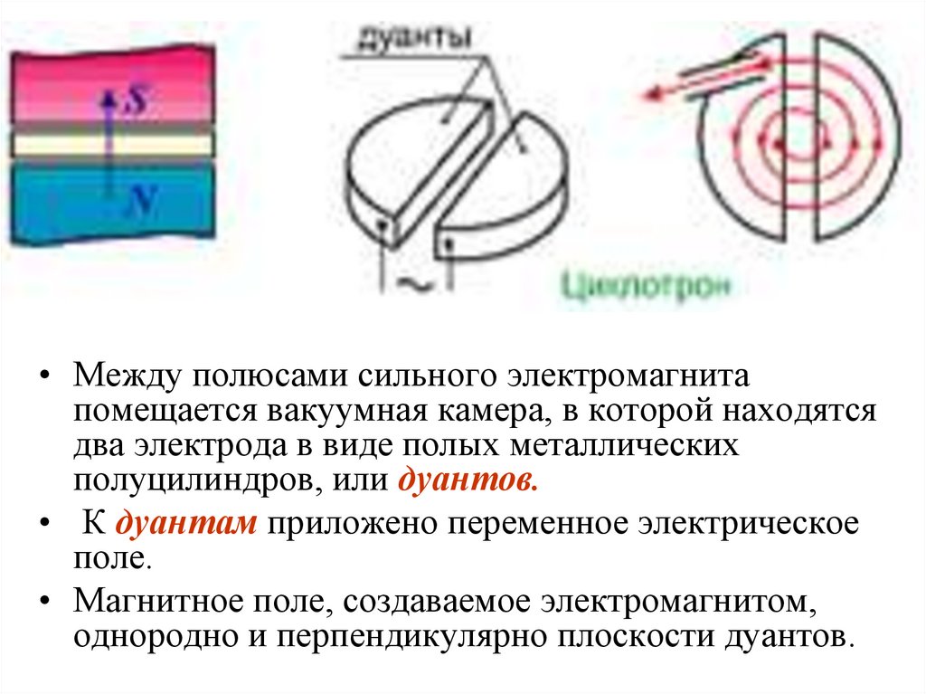 Чтобы поменять местами полюсы электромагнита надо. Типы ускорителей заряженных частиц. Двойной электрод. Физические зазор между полюсами и якорем. Циклический ускоритель заряженных частиц.