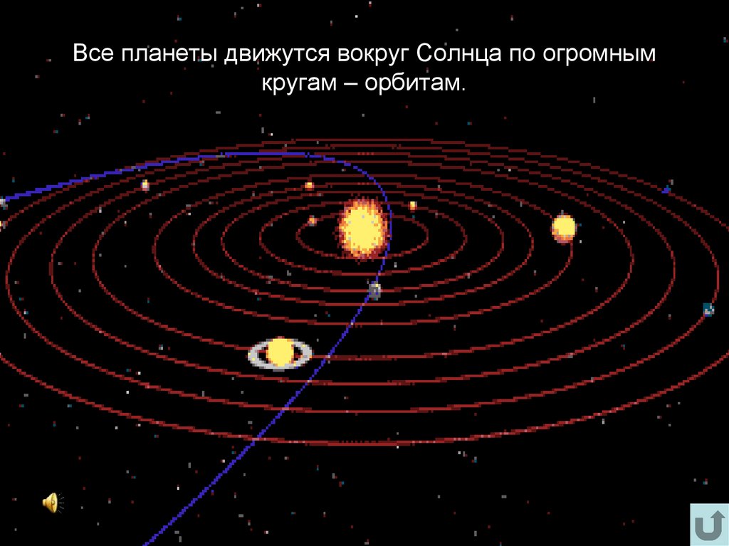 Планеты перемещаются. Солнечная система. Планеты вокруг солнца. Планеты вращаются вокруг солнца. Вращение планеты вокруг солнца.