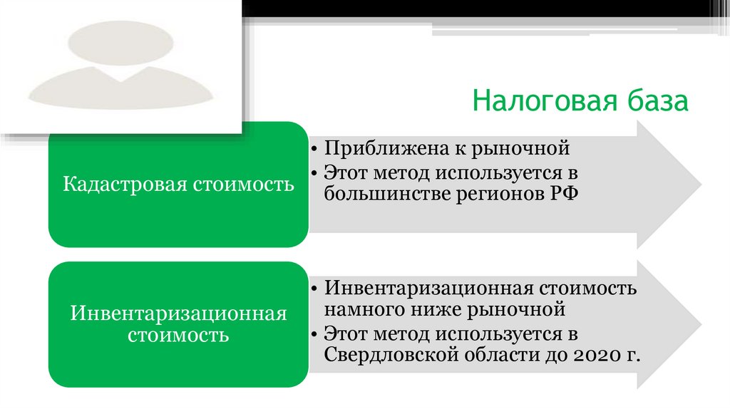 9 налоговых баз. Налогооблагаемая база на обучение.