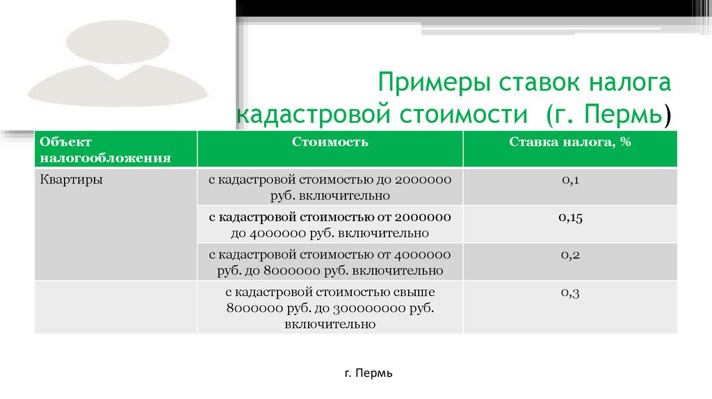 9 ставкой облагаются