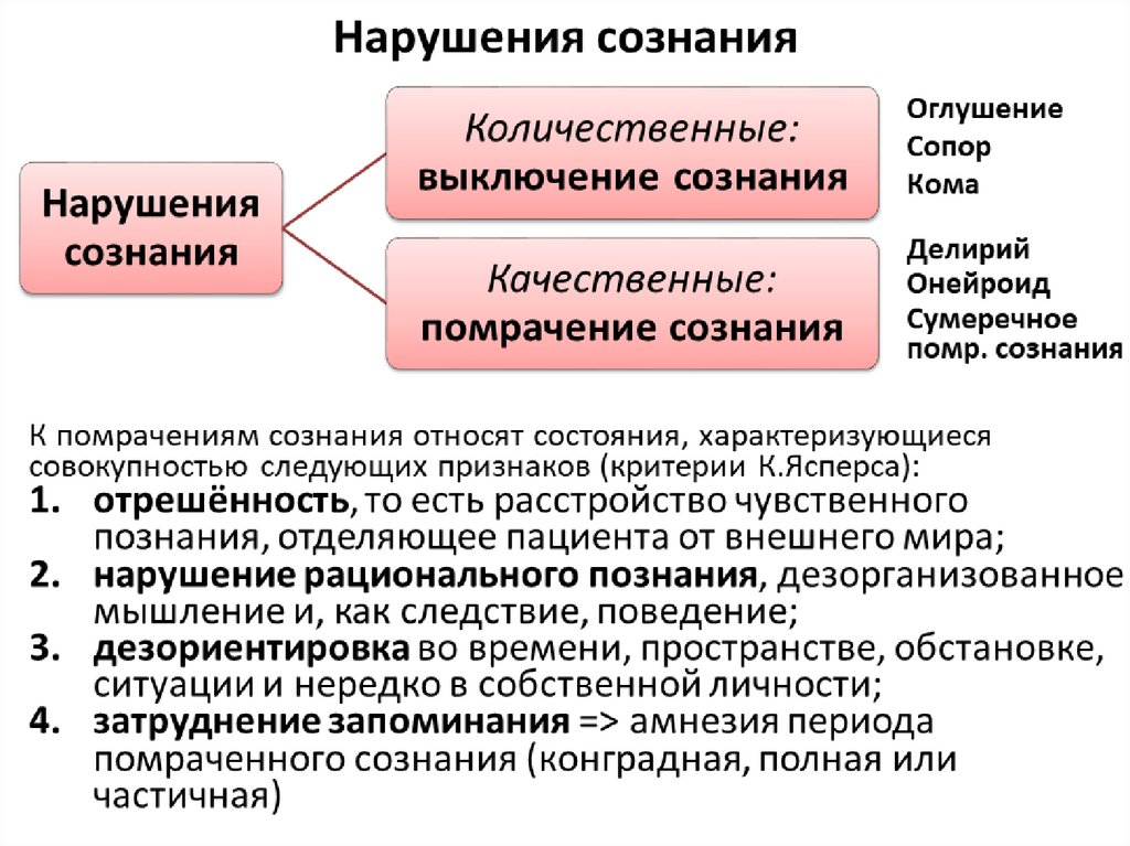 Расстройства сознания психиатрия презентация