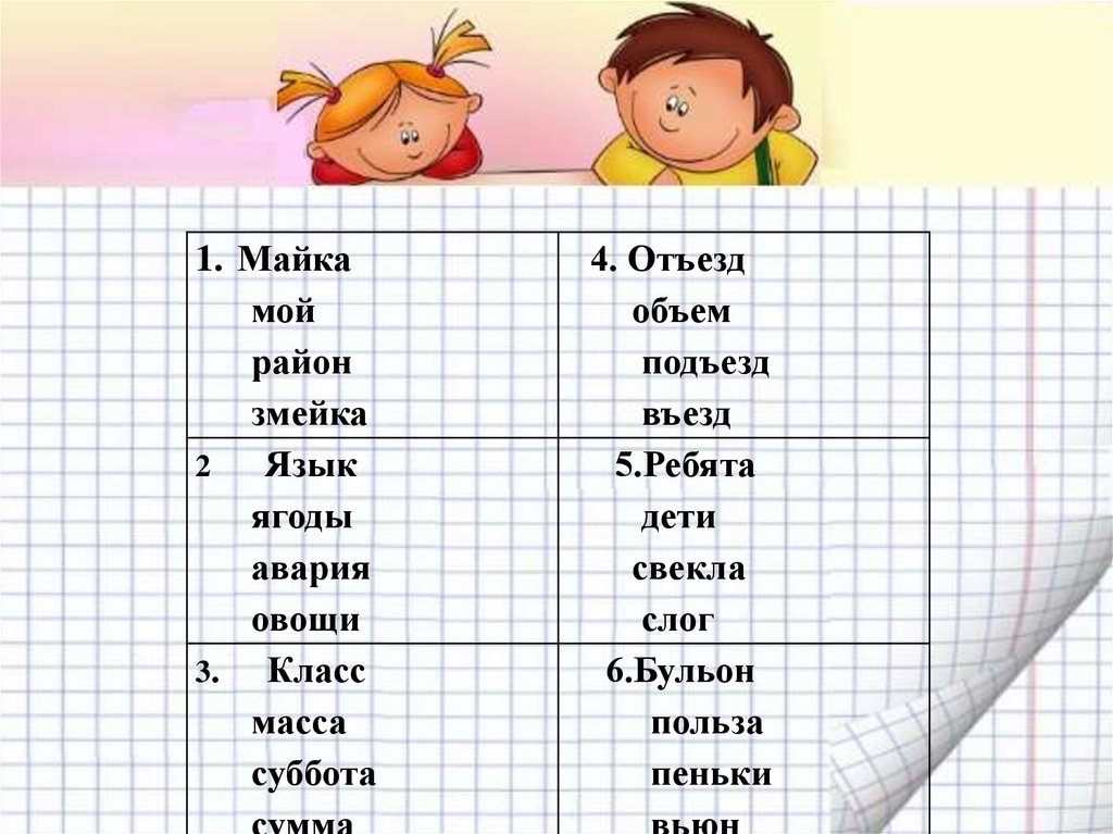 Презентация русский 1 класс перенос слов. Как переносить слово бульон. Свекла слоги. Как правильно перенести слово бульон. Перенос слова бульон.