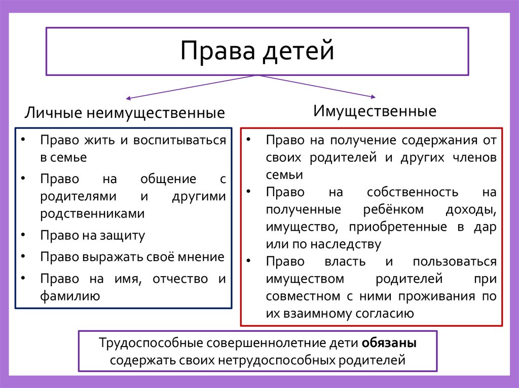 Правовое регулирование отношений супругов план егэ по обществознанию