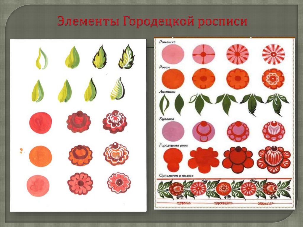Элементы Городецкой росписи