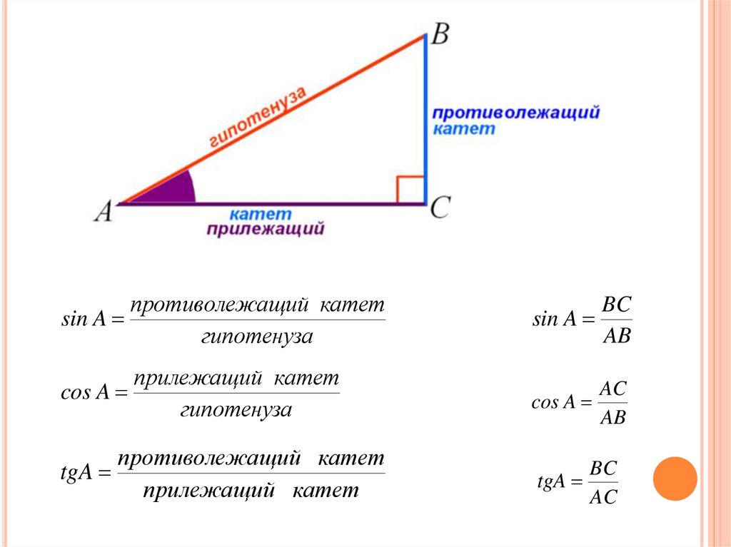 Решение прямоугольных треугольников косинус синус тангенс. Косинус синус тангенс противолежащий прилежащий. Как понять синус косинус и тангенс. Прилежащий и противолежащий катет как определить. Косинусы и синусы углов как понять.